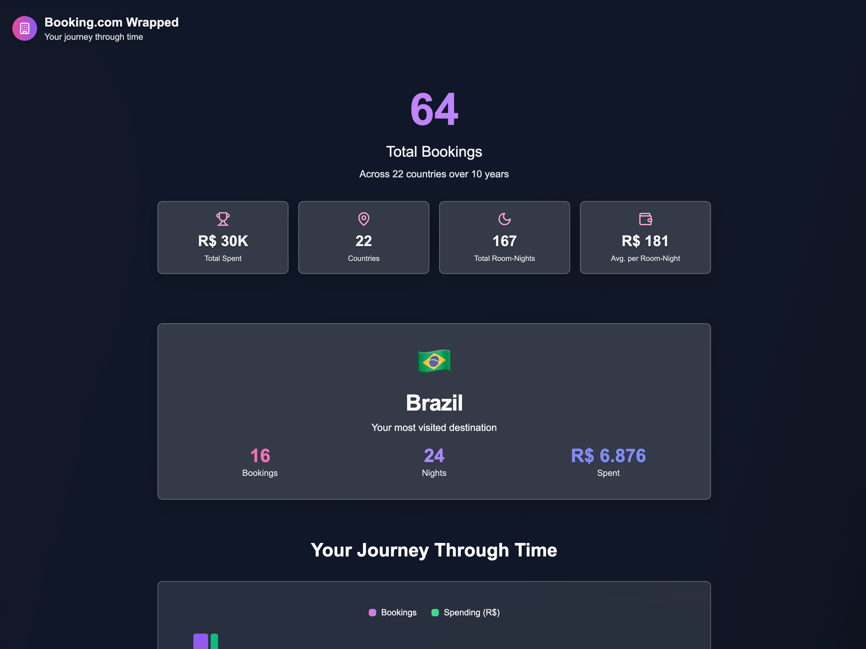 Booking.com Wrapped screenshot