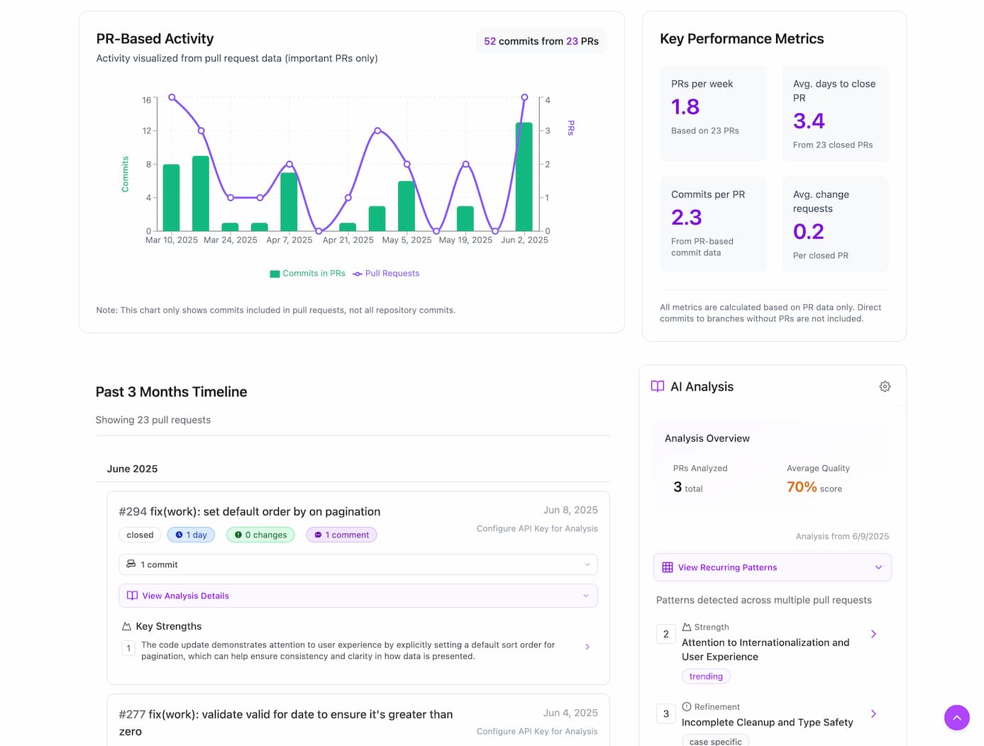 Insights screenshot